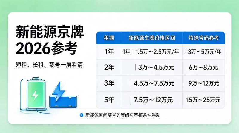2026年新能源车牌政策趋势分析